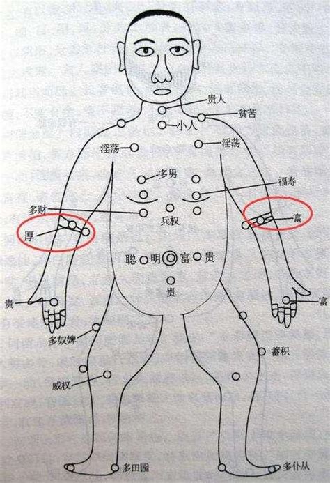 手臂有痣男|手臂有痣详解，左右手臂有痣解说